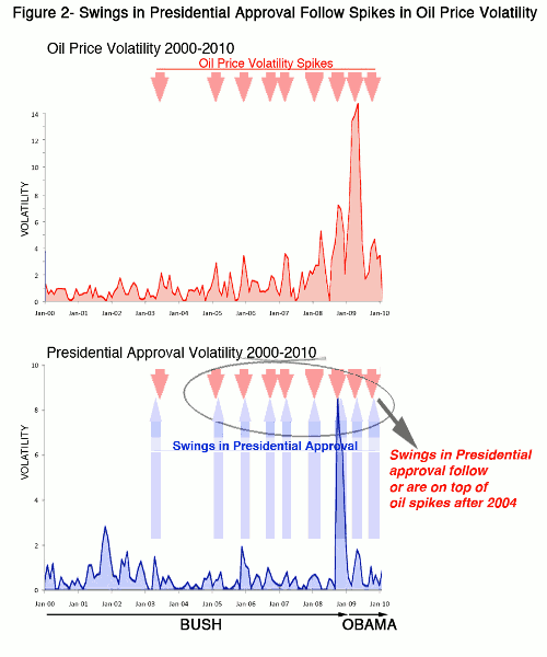 presidential approval ratings